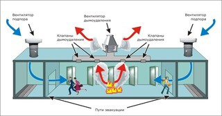 Монтаж системы дымоудаления в Новосибирске в октябре