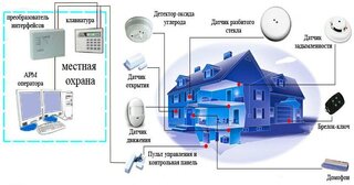 Проектирование охранной сигнализации в Новосибирске — разработка, услуги и стоимость от 4880 руб., Видео